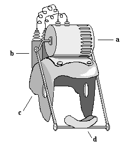 headgear generator